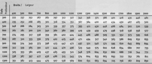 Lichtschachtabdeckung 620 Preise